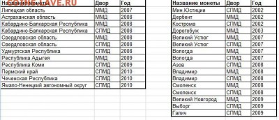 Обмен РФ, СССР, РСФСР - БИМ