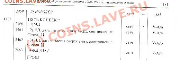Оцените 5 копеек 1727 года - Узденников +