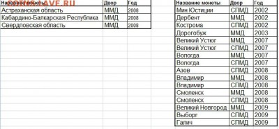 Обмен РФ, СССР, РСФСР - БИМ