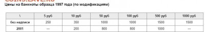 Редкие купюры РФ - модификации