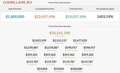 Конкурс, связанный с чемпионатом по кибер-спорту - priz