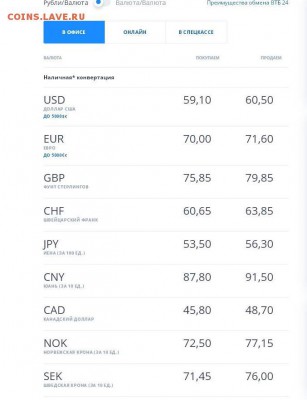 Норвежские кроны в состоянии пресс трёх видов на оценку. - норвкр.JPG