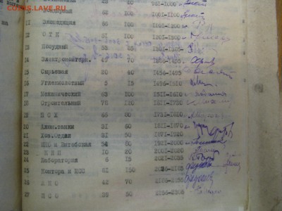 Рабочие номера (жетоны) работников пивзавода Степан Разин. - список2.JPG