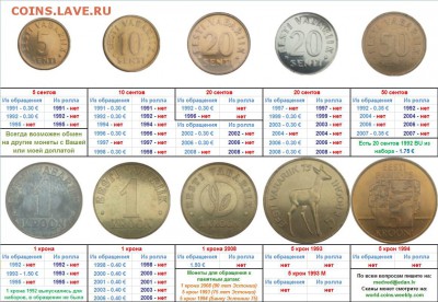Магазинчик "MedveD" ПРИБАЛТИКА и другое (Пополняемая тема) - Estonian circulation coins RUS