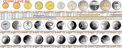 Магазинчик "MedveD" ПРИБАЛТИКА и другое (Пополняемая тема) - Latvian circulation coins RUS