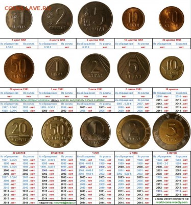 Магазинчик "MedveD" ПРИБАЛТИКА и другое (Пополняемая тема) - Lithuanian circulation coins RUS