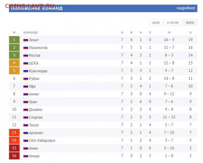 РФПЛ 2017-2018 - ek1