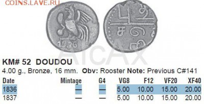 Индия Французская 1 doudou 1836 до 4.09 - 64613628+