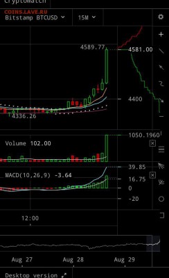 Биткоин. Кто-нибудь уже едет в этом поезде? - FullSizeRender
