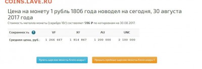 помогите оценить монету 1806 года - ценник