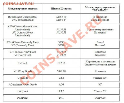 "Убитых нет", "приятная", "уставшая" - что за сохраны? - сохранности_монет