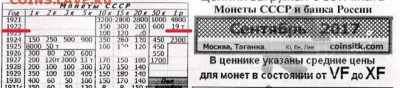1 рубль 1922 П.Л. - тц2017