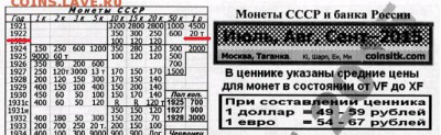 1 рубль 1922 П.Л. - тц2015