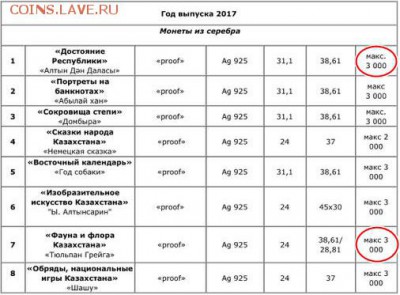 Юбилейные монеты Казахстана - 21317697_1703126009722149_5171647947242921328_n