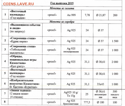 Золото и серебро 2019 - 3