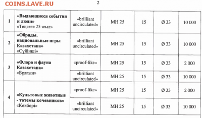 Мельхиор 2018 - 2