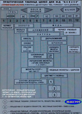 Перстень без пробы бьет серебром на определение и оценку - d1aad7254645