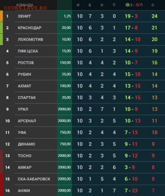 РФПЛ 2017-2018 - Screenshot_1