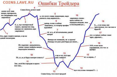 Биткоин. Кто-нибудь уже едет в этом поезде? - Ошибки трейдера