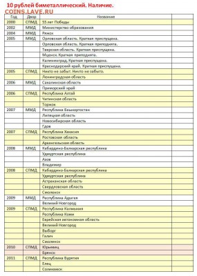 10 рублей биметаллические - много видов. Оценка. - Оценка БМ.JPG
