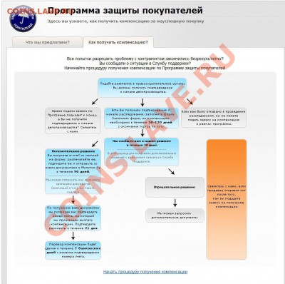 Кто, что думает? Про биметалл 2010...2011 г. - защита л.2