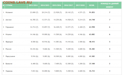 ЕВРОКУБКИ 2017-2018 - Снимок 2.PNG
