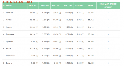 ЕВРОКУБКИ 2017-2018 - Снимок.PNG