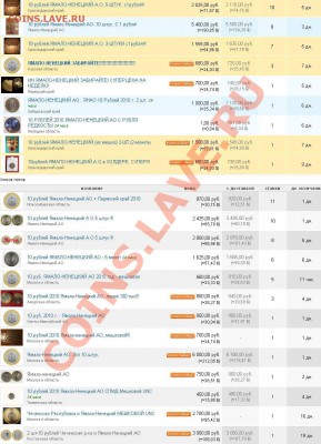 Кто, что думает? Про биметалл 2010...2011 г. - аукцион.JPG
