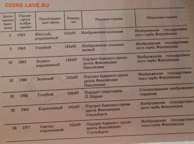 Валюта , каталог , М.1991г. , 192с. , до 21.10.17г. - вал-5