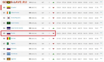 Сборная России по футболу - Screenshot_1