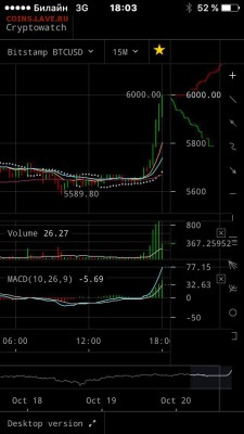 Биткоин. Кто-нибудь уже едет в этом поезде? - IMG_1914