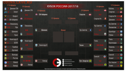 РФПЛ 2017-2018 - Снимок6.PNG