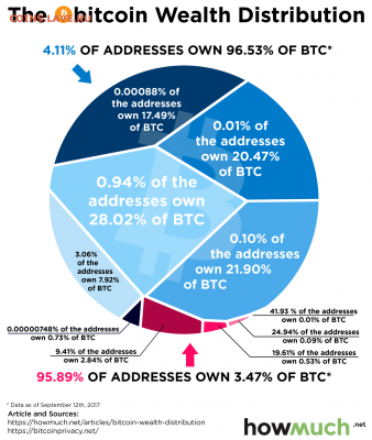 Биткоин. Кто-нибудь уже едет в этом поезде? - voronoi-bitcoin_2-7b4d