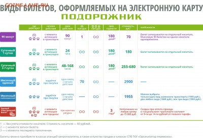 Электронная карта "ПОДОРОЖНИК" (Санкт -Петербург). - 1