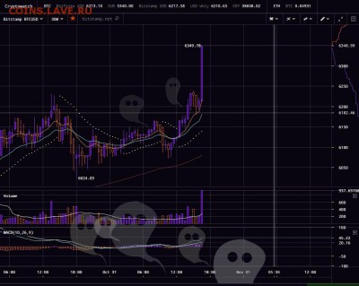 Биткоин. Кто-нибудь уже едет в этом поезде? - ужОсы1