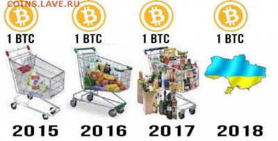 Биткоин. Кто-нибудь уже едет в этом поезде? - 0 a 32ee