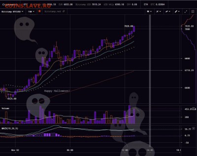 Биткоин. Кто-нибудь уже едет в этом поезде? - Clipboard01