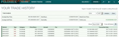 Биткоин. Кто-нибудь уже едет в этом поезде? - кеш