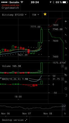Биткоин. Кто-нибудь уже едет в этом поезде? - IMG_1952.PNG