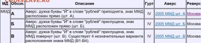 10 рублей 2005г Москва, биметалл, три разновидности, оценка. - P1060200