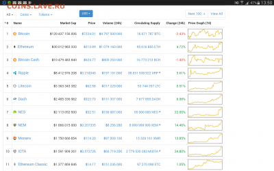 Биткоин. Кто-нибудь уже едет в этом поезде? - Screenshot_2017-11-09-13-50-35
