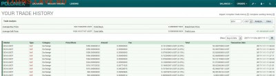 Биткоин. Кто-нибудь уже едет в этом поезде? - Кеш