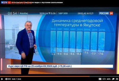 перекличка городов по температуре - Безымянный