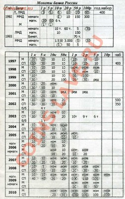 Обмен современной ходячки РФ - img141