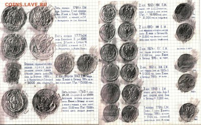 Дневник коллекционера середины 90-х гг. - 24
