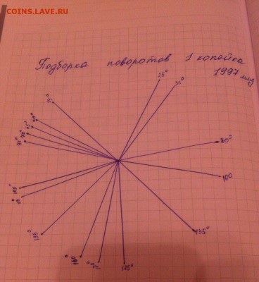 Шикарная подборка поворотов 1 копейка 1997г.(16 монет) - image