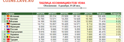 ЕВРОКУБКИ 2017-2018 - Screenshot_1