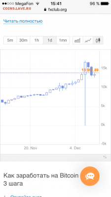 Биткоин. Кто-нибудь уже едет в этом поезде? - IMG_6689.PNG