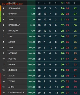 РФПЛ 2017-2018 - Screenshot_2