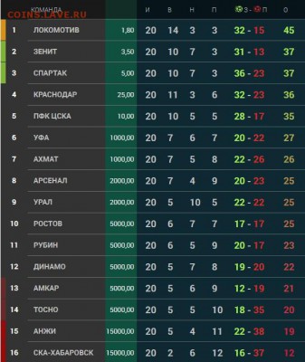 РФПЛ 2017-2018 - Screenshot_2